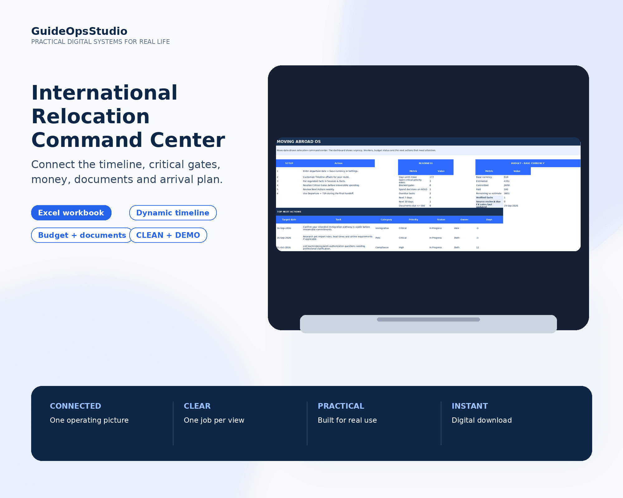 International Relocation Command Center workbook and planning dashboard preview